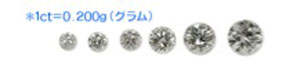 1ct=0.200g
